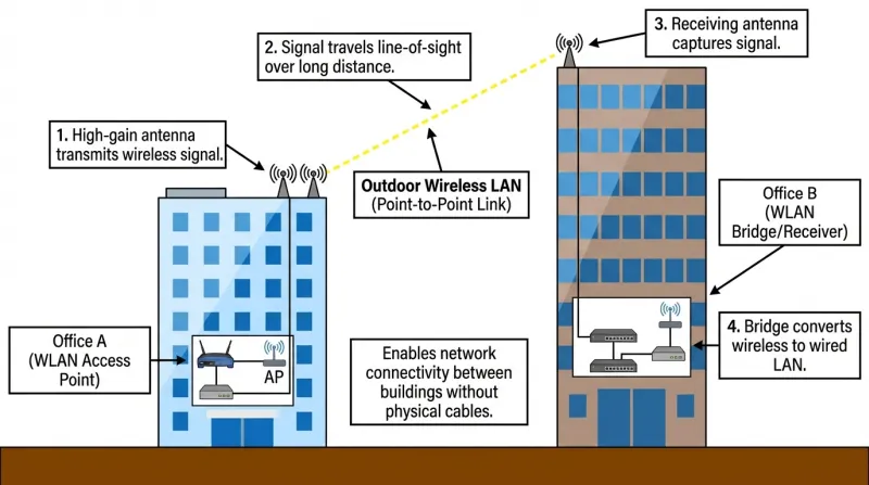 防災監視システム構成イメージ